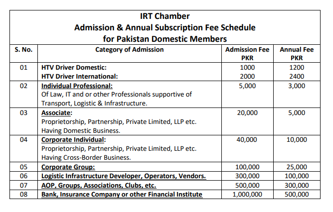 Subscription Fee Schedule
