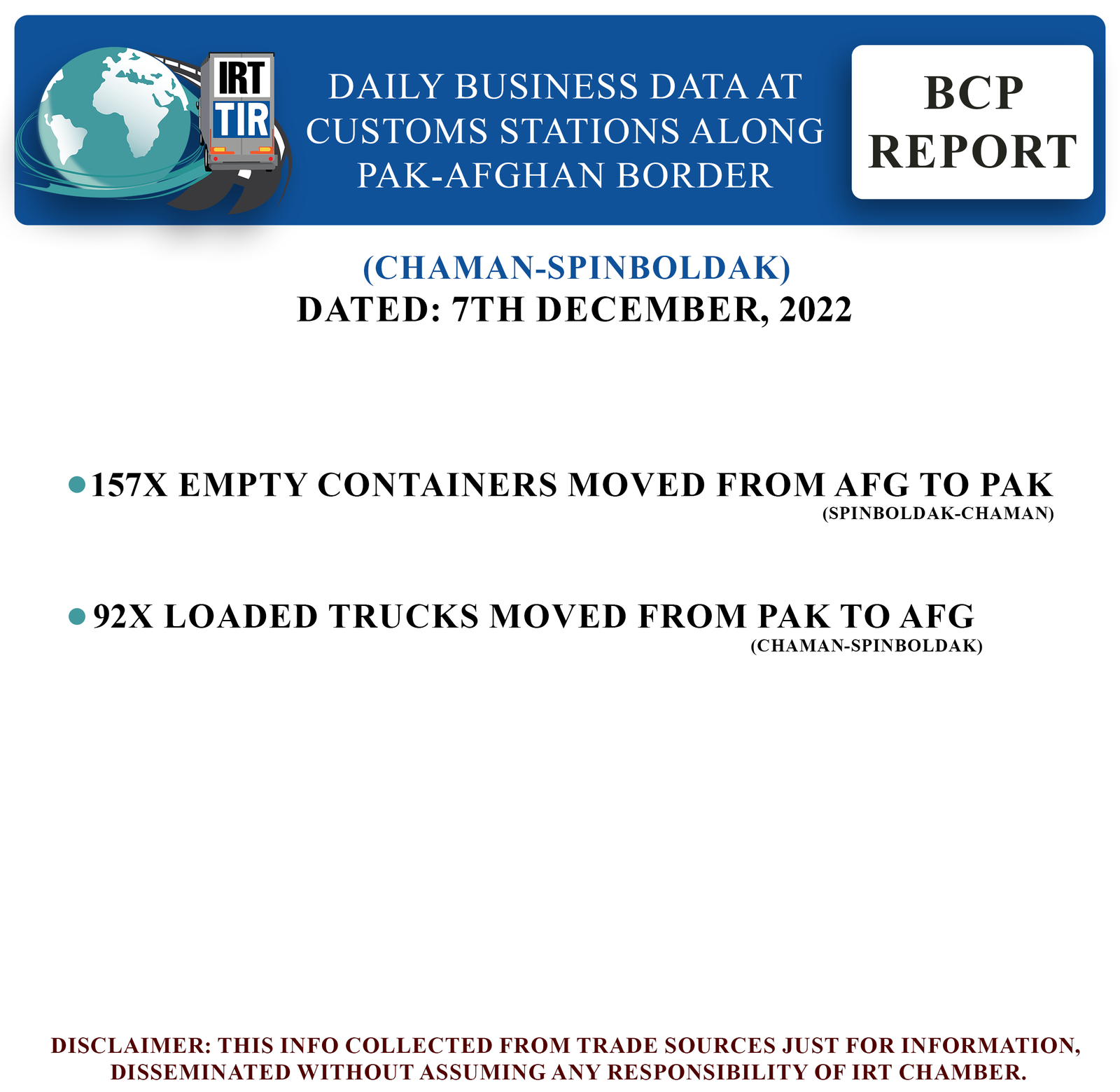 BCP report 7th of December 2022 - Chaman